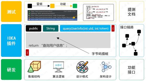 基于IDEA插件与字节码插桩的研发交付质量自动分析系统设计与实现