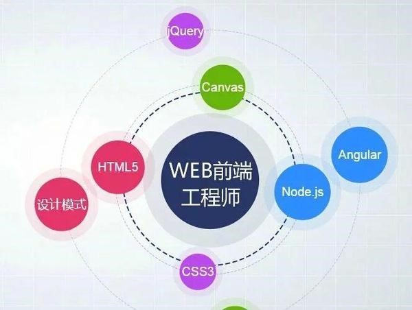 想做前端开发？这样选，你会遇到更适合你的哈尔滨前端培训机构！