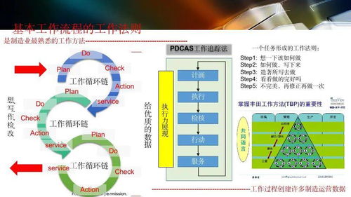 智能工厂设计规划及应用 软件设计与开发的关键路径