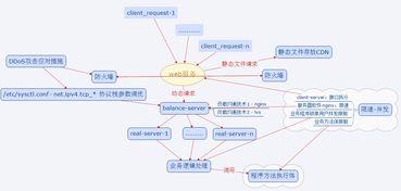 web应用系统设计开发经验总结